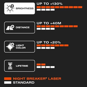 Osram H7 Night Breaker Laser