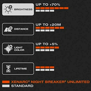 Osram D1S Xenarc Night Breaker Unlimited Duo