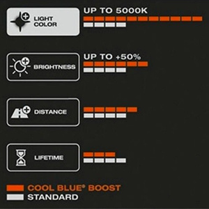 Osram H1 Cool Blue Boost Duo 5000K