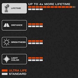 Osram H4 Ultra Life Duo