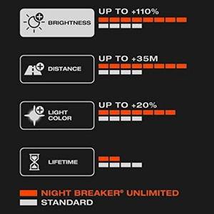 Osram H1 Night Breaker Unlimited 64150NBU