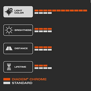 PY21W Osram Diadem Chrome