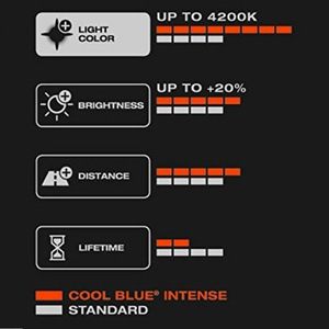 Osram H8 Cool Blue Intense Duo